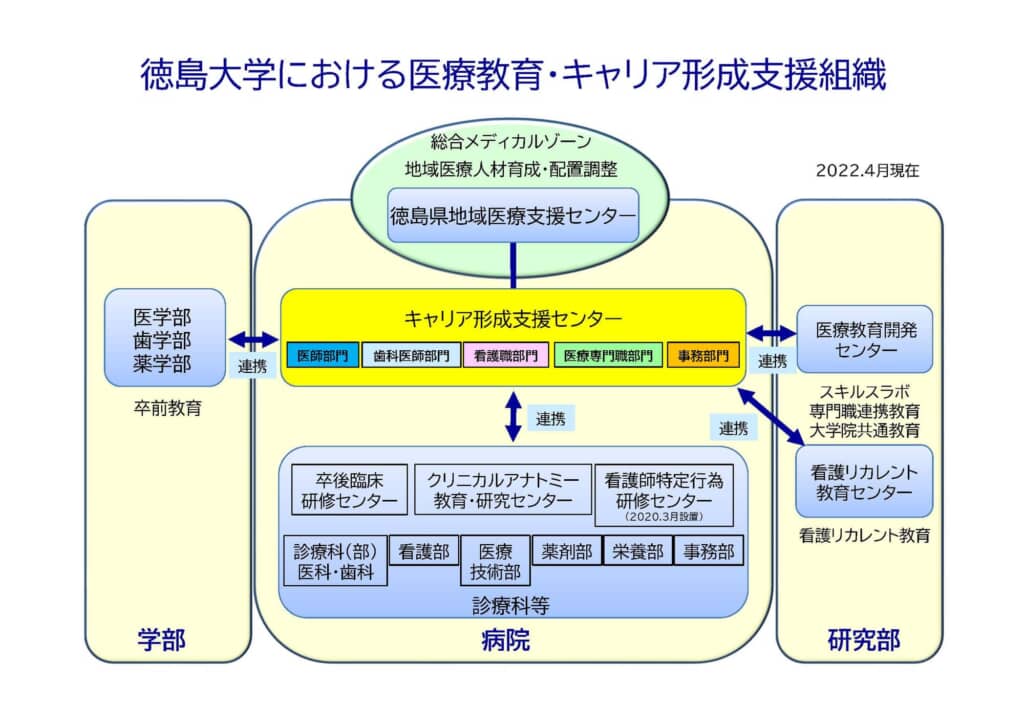 キャリア形成支援センター看護部門